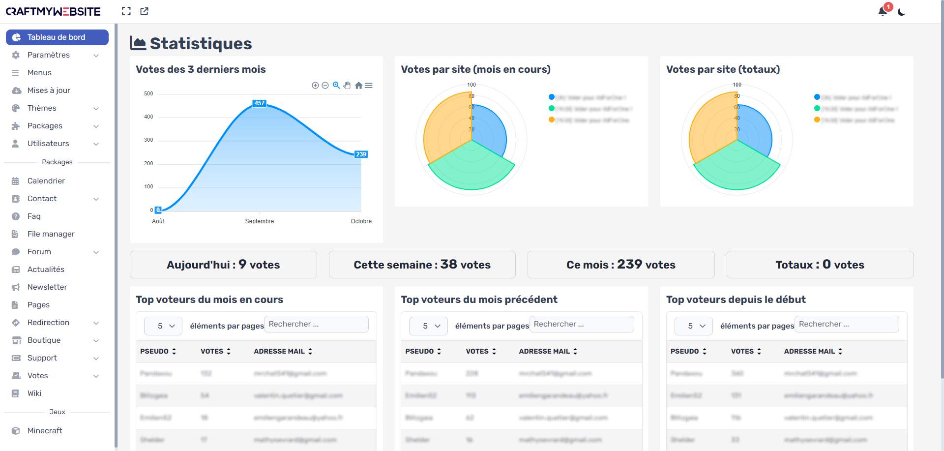 white-stats