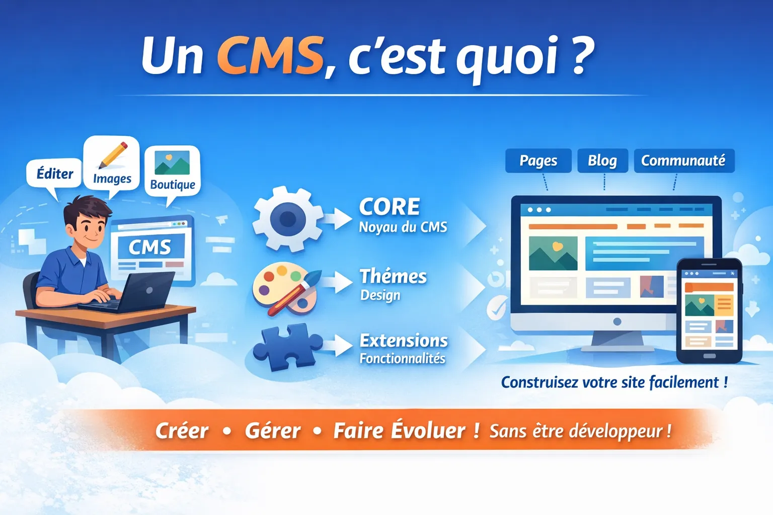 Un CMS, c&rsquo;est quoi ?